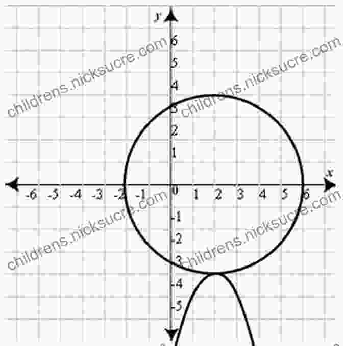 A Complex Analytical Geometry Diagram, With Intersecting Lines, Circles, And Parabolas, Representing The Intricate Relationships Between Geometric Shapes And Algebraic Equations Calculus Volume 2 Ichigo Takano