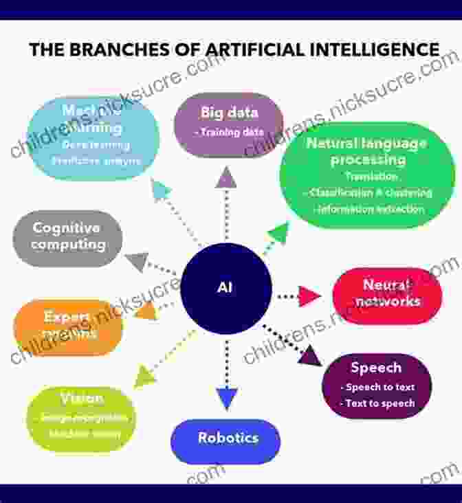 A Diagram Of Artificial Intelligence Know This: Today S Most Interesting And Important Scientific Ideas Discoveries And Developments (Edge Question)