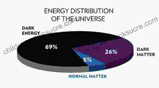 A Diagram Of Dark Matter And Dark Energy Know This: Today S Most Interesting And Important Scientific Ideas Discoveries And Developments (Edge Question)