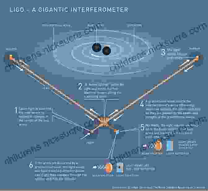 A Diagram Of Gravitational Waves Know This: Today S Most Interesting And Important Scientific Ideas Discoveries And Developments (Edge Question)