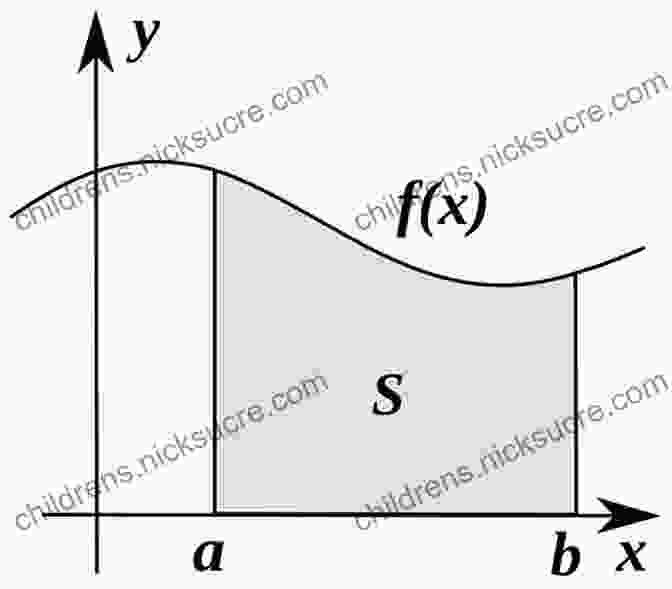 A Graph Of A Complex Function, With Its Integral Represented As The Area Under The Curve, Illustrating The Fundamental Concepts Of Integral Calculus Calculus Volume 2 Ichigo Takano