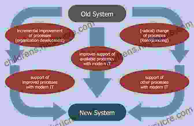 Data Structures: Optimizing Data Organization And Processing New GCSE Computer Science AQA Complete Revision Practice (CGP GCSE Computer Science 9 1 Revision)