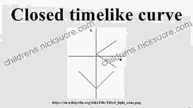 Diagram Of A Time Loop, Showing A Closed, Timelike Curve (CTC) Connecting Two Points In Spacetime. Time Loops: Precognition Retrocausation And The Unconscious