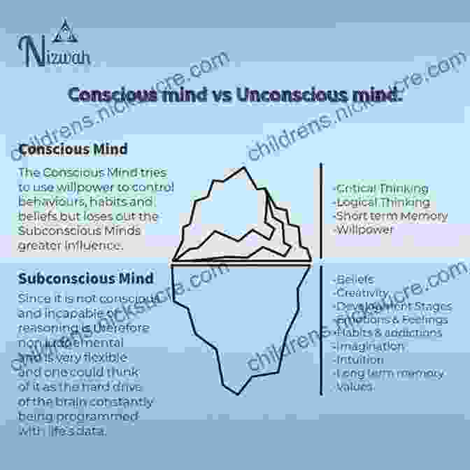 Diagram Of The Unconscious Mind, Showing Its Influence On Conscious Thoughts And Perception. Time Loops: Precognition Retrocausation And The Unconscious