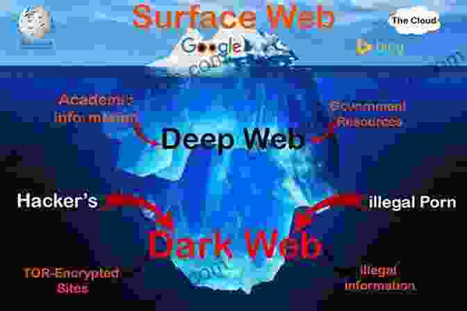 Diagram Showcasing The Various Forms Of The Internet, Including The Surface Web, Deep Web, And Dark Web Going To The Net: Winning The Psychological Game Of Tennis (And Life)