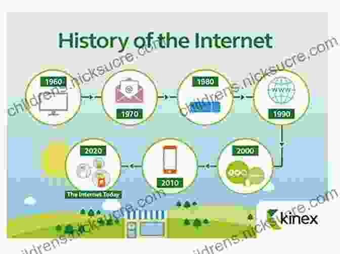 Evolution Of Internet Access Technologies, From Dial Up To Fiber Optics Going To The Net: Winning The Psychological Game Of Tennis (And Life)