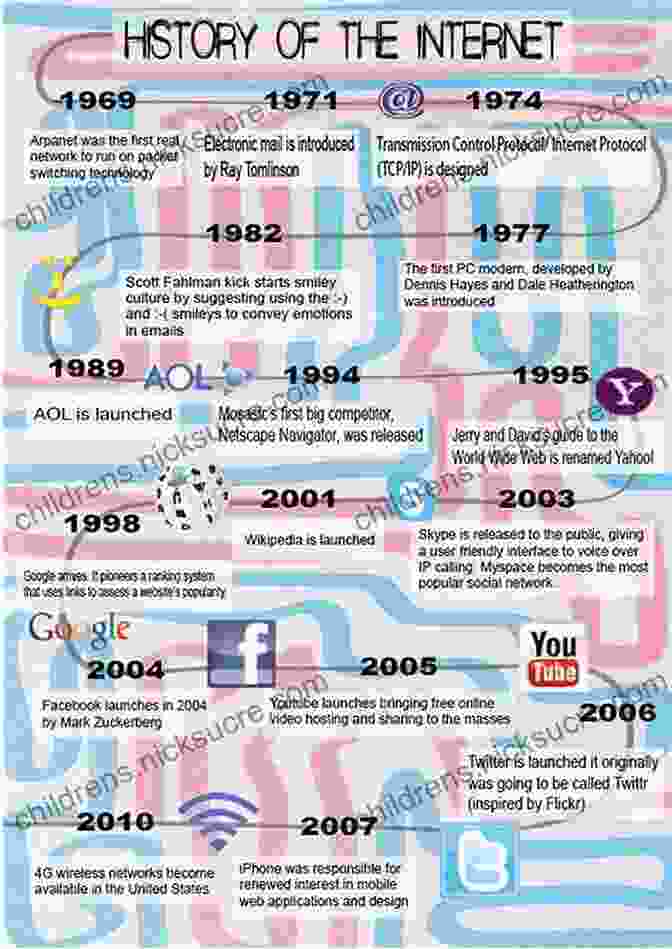 Historical Timeline Of The Internet's Development Going To The Net: Winning The Psychological Game Of Tennis (And Life)