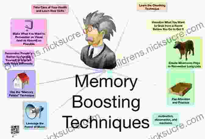 Study Ninja Memory Techniques How To Be A Study Ninja: Study Smarter Focus Better Achieve More (Productivity Ninja)