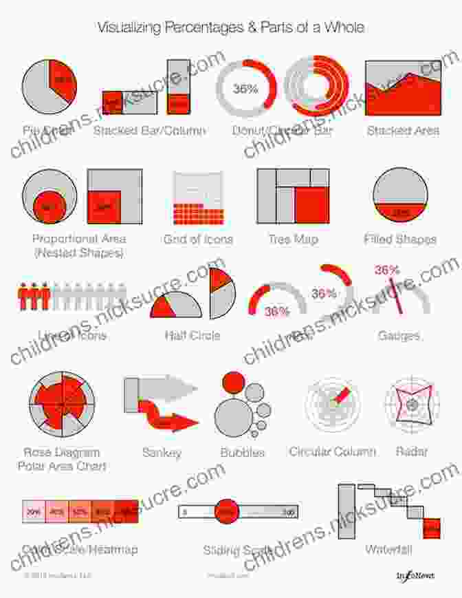 Visual Representation Of The Percentage Estimation Trick The Best Mental Math Tricks